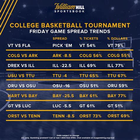 ncaa basketball betting lines - ncaa basketball betting lines DraftKings.